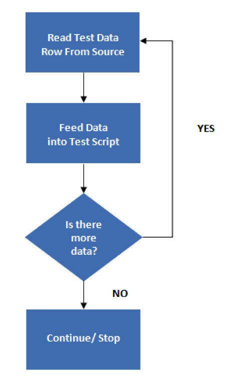 data-driven framework