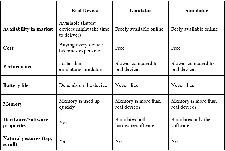 Differences table